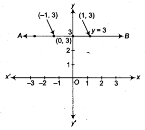 NCERT Solutions for Class 9 Maths Chapter 8 Linear Equations in Two Variables 8.4 1a